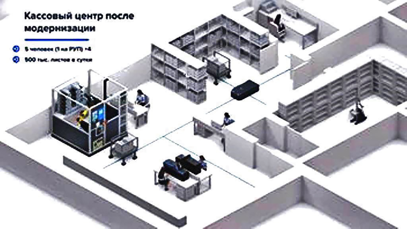 КАК ПОВЫСИТЬ ЭФФЕКТИВНОСТЬ ОБРАБОТКИ НАЛИЧНЫХ ДЕНЕГ В КАССОВЫХ ЦЕНТРАХ? —  Банкноты Стран Мира